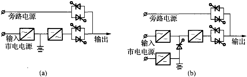 簡(jiǎn)介